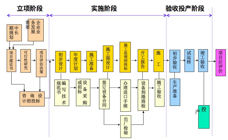 信息通信 信息通信