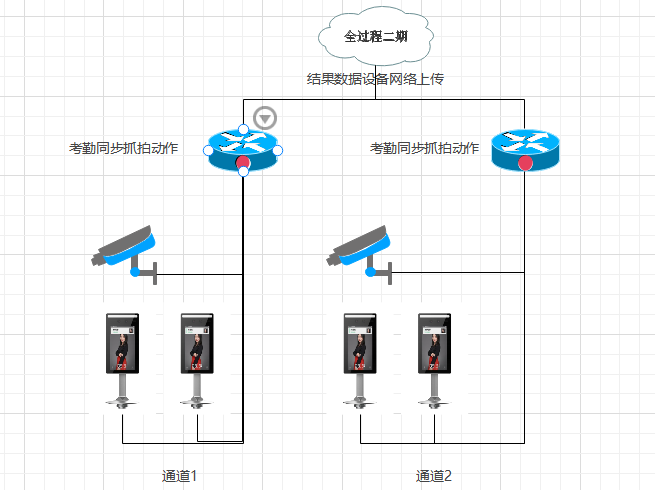 安裝,項目經理,總監,實名制,總監,建筑工地 安裝,項目經理,總監,實名制,總監,建筑工地